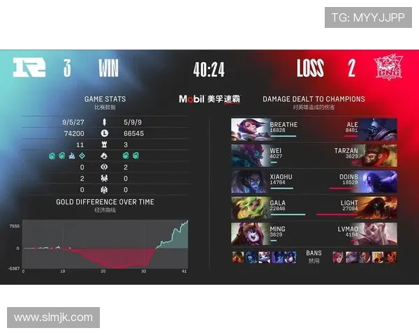 LPL积分总榜怎么看？LPL赛区世界赛席位如何产生？一文读懂战队晋级形势